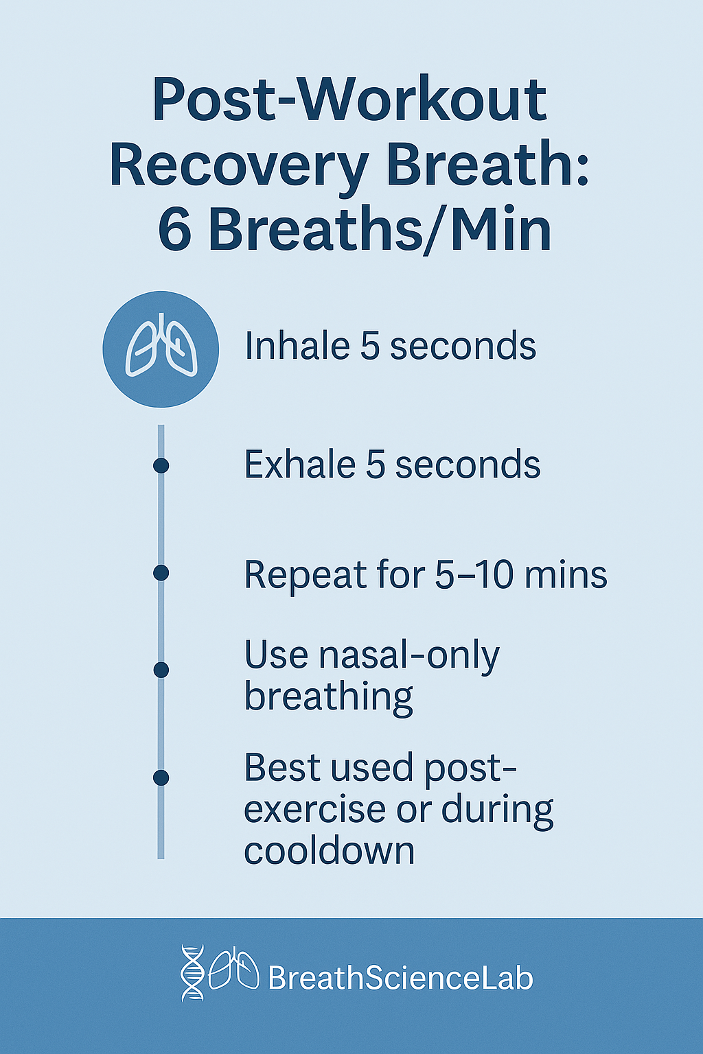 Graphic guide for 6 breaths per minute breathwork, designed for post-exercise recovery.