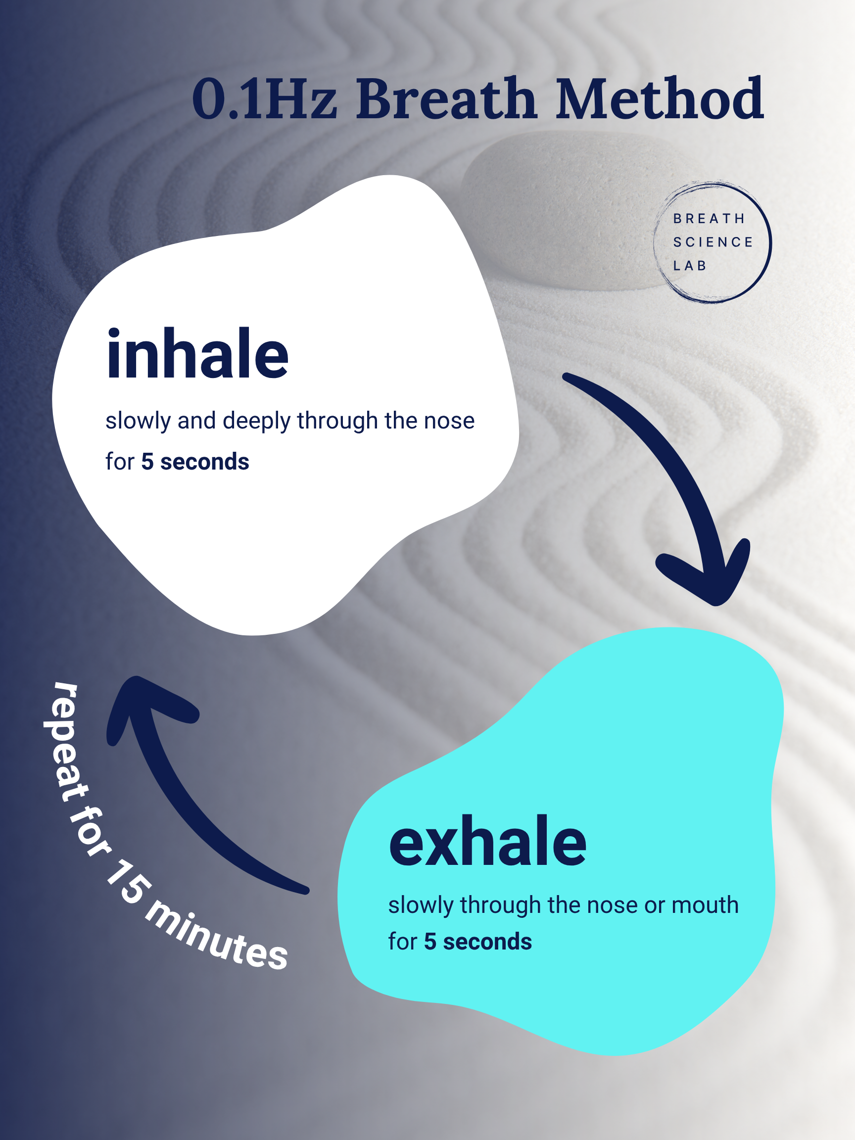 Breathwork for Blood Pressure: A 15-Minute Practice with Promising Evidence