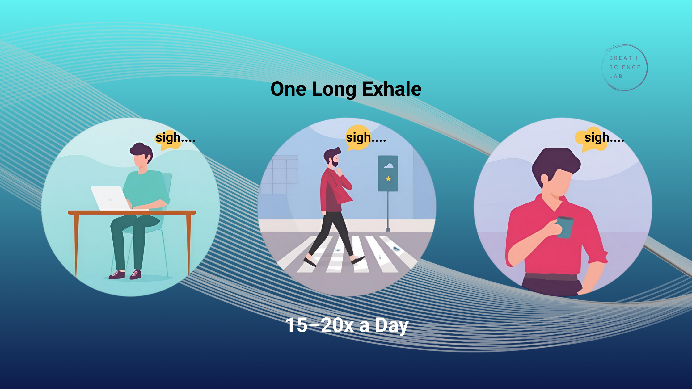 Illustration of people in daily life β at desk, crossing street, sipping coffee β practicing longer-than-normal exhales to train nervous system